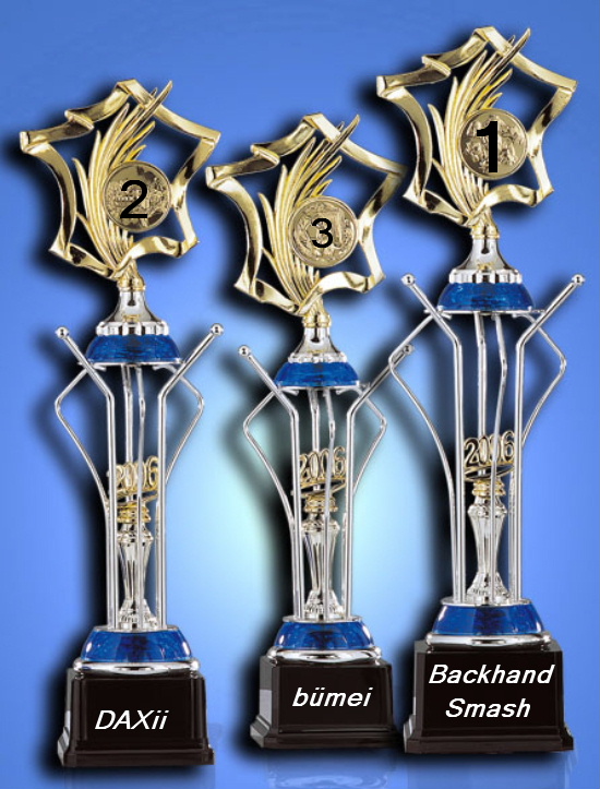 639.DAX Tipp-Spiel, Freitag, 12.10.07 125255