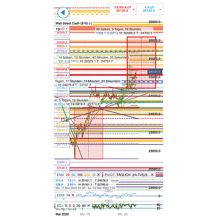 2020 QV-GDAXi-DJ-GOLD-EURUSD-JPY 1180787