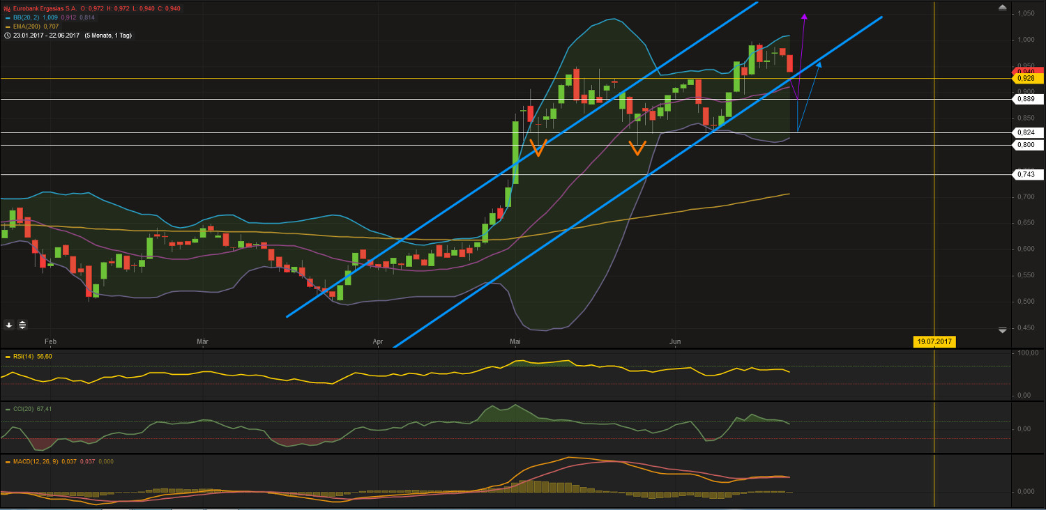 Griechenland Banken 997262