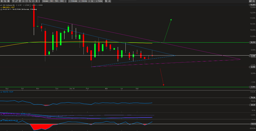 RIB Software AG 918200