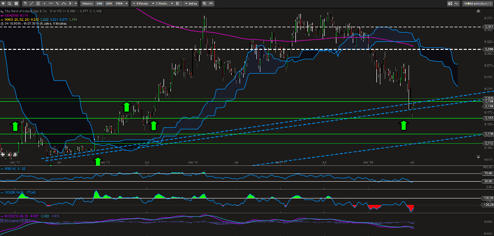 Bank of Ireland - News und Diskussion 927192
