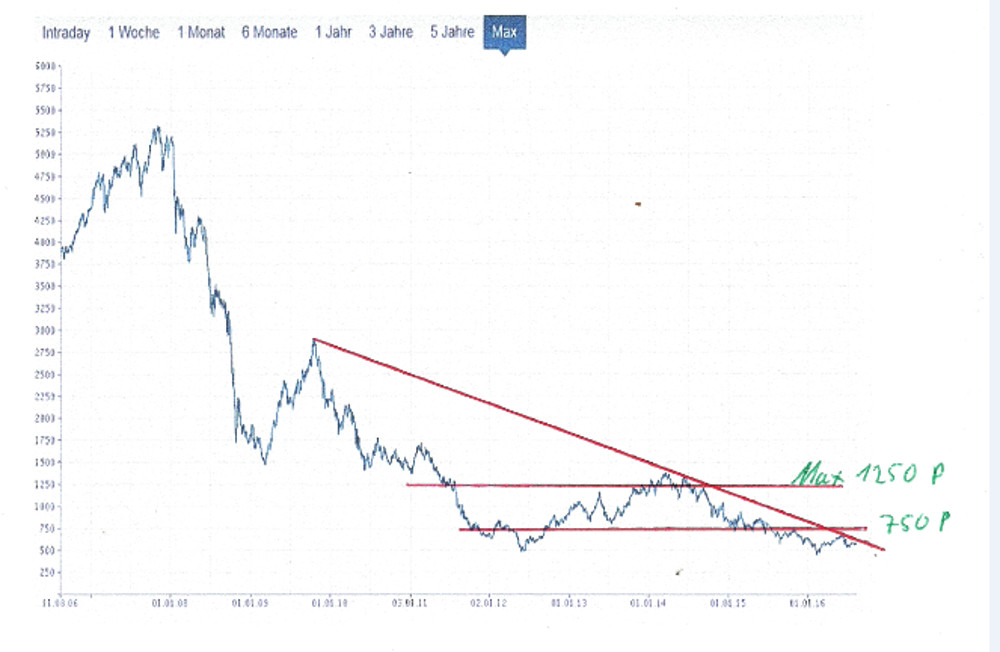 Eurobank Ergasias - Der Diskussionstread 932432