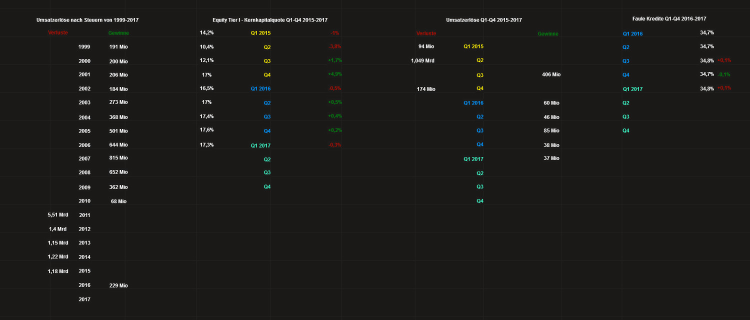 Griechenland Banken 990835