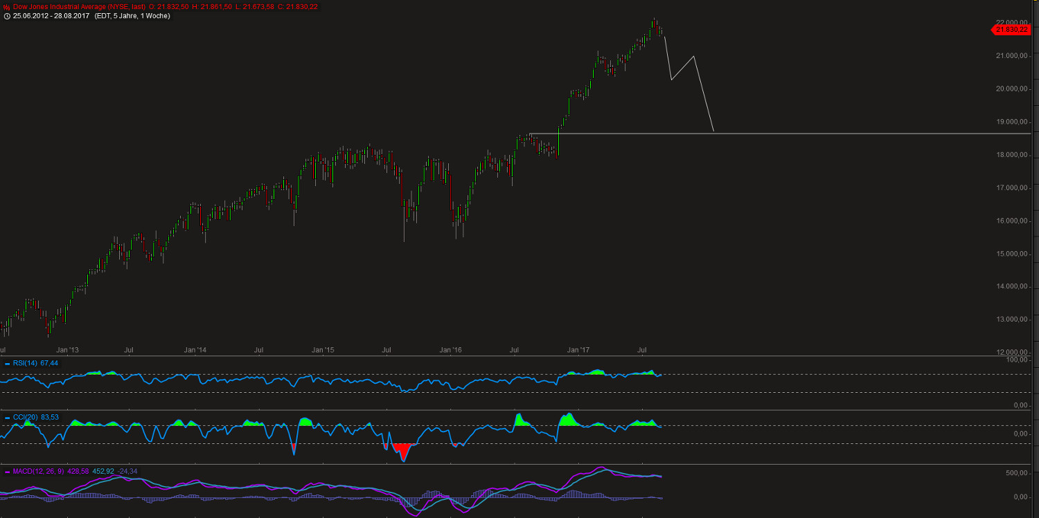 Der Crash (Original bei Geldmaschine123) 1009504