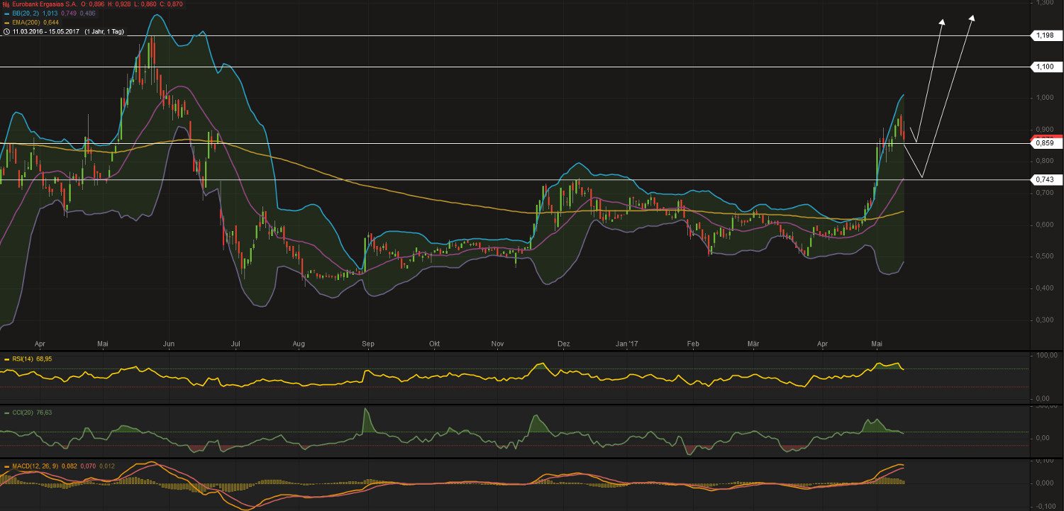 Griechenland Banken 989880