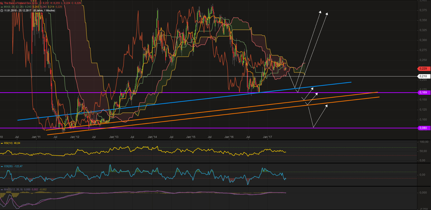 Bank of Ireland - News und Diskussion 999008