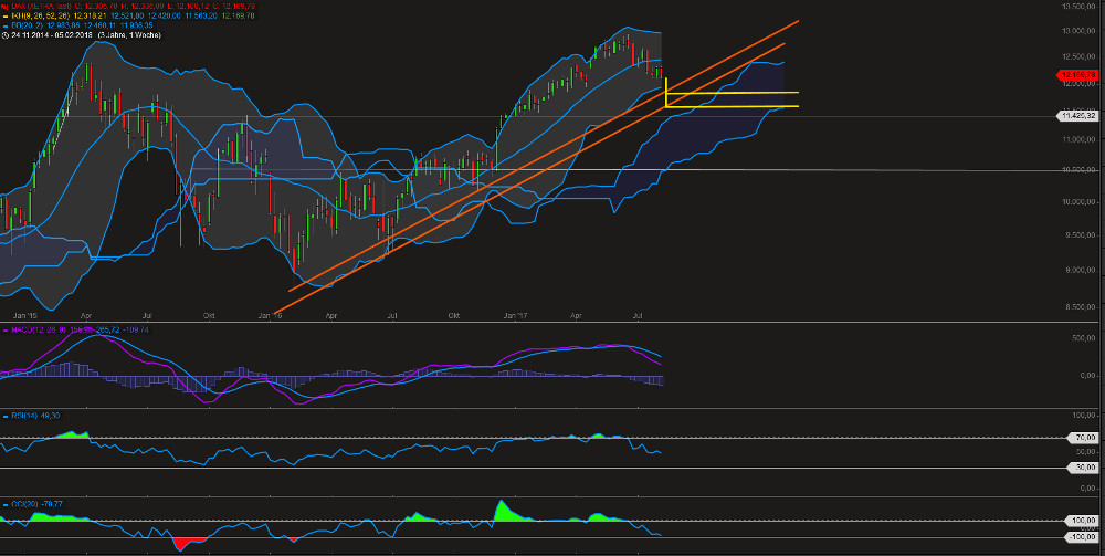 Der Crash (Original bei Geldmaschine123) 1006044