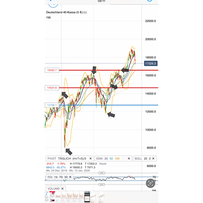 2024-QV-GDAXi-DJ-GOLD-EURUSD-JPY 1441434