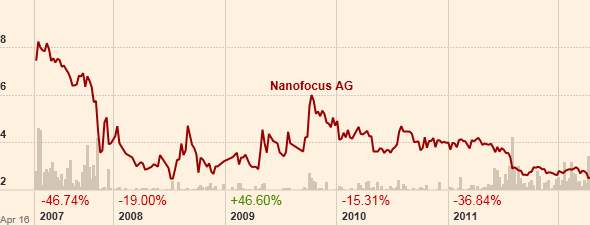 NonoFocus AG bull is knocking on the door 502531