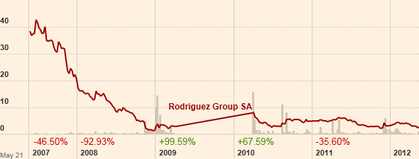 Wear Paul&Shark Yachting & relax, Rodriguez yacht 519124