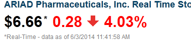 Ariad Pharma on the Top 729064