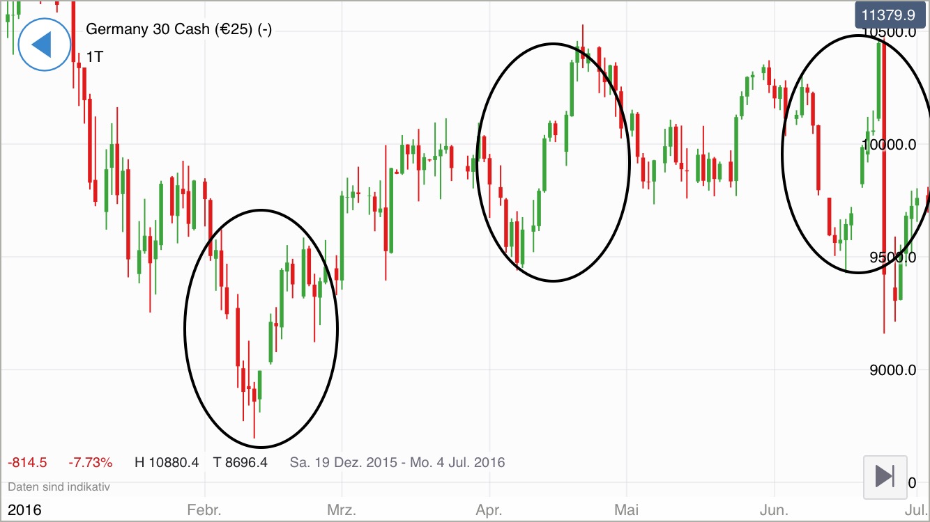 Krofitime Trading 1083479
