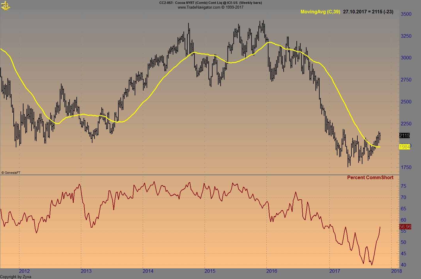 Endlich erfolgreiches Trading mit Rohstoffen 1020595