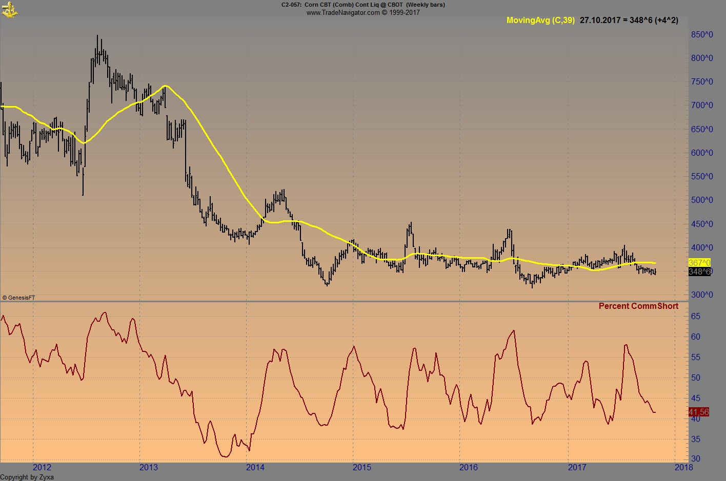 Endlich erfolgreiches Trading mit Rohstoffen 1020596