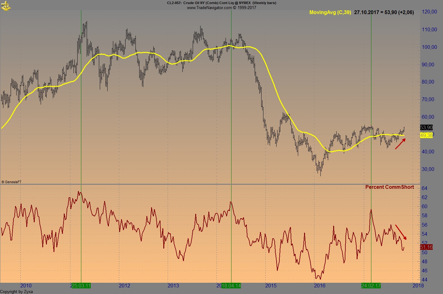 Endlich erfolgreiches Trading mit Rohstoffen 1020598