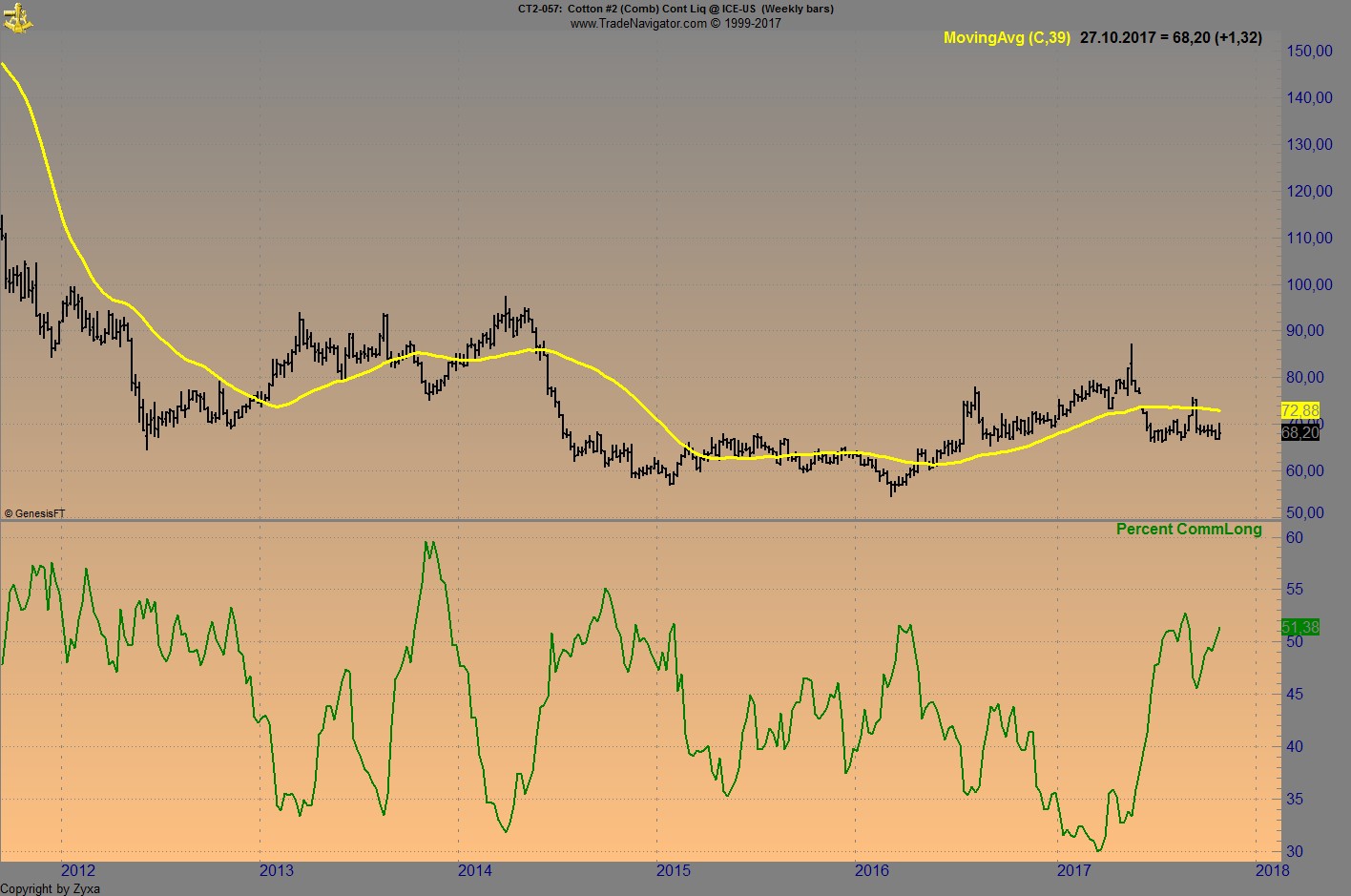 Endlich erfolgreiches Trading mit Rohstoffen 1020599