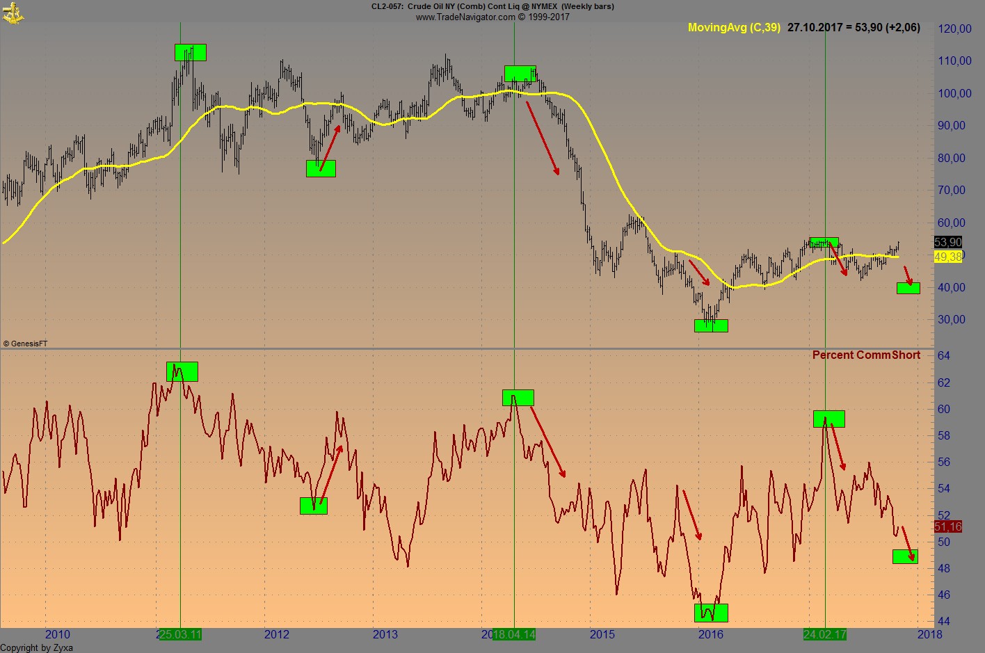 Endlich erfolgreiches Trading mit Rohstoffen 1020601
