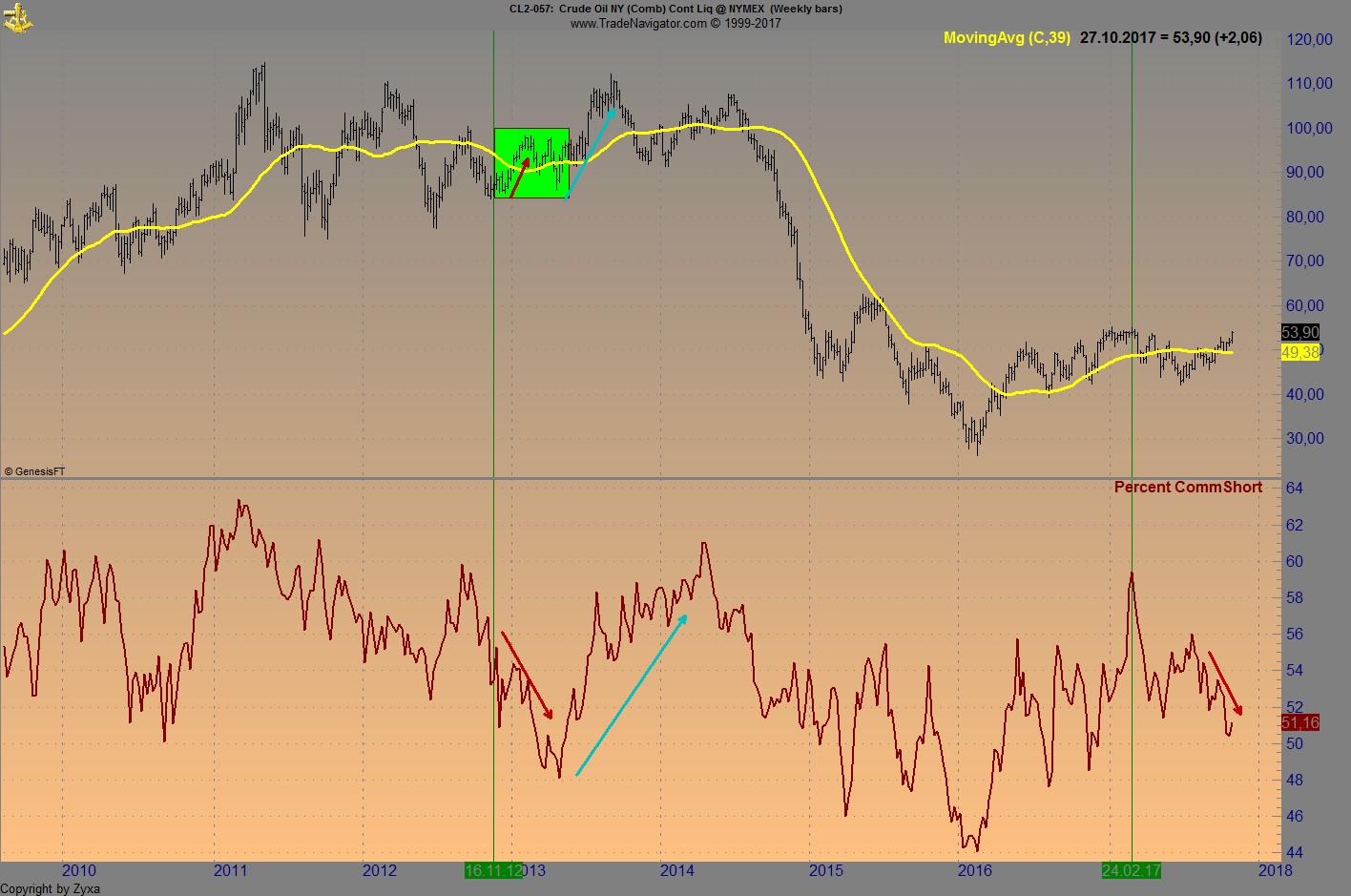 Endlich erfolgreiches Trading mit Rohstoffen 1020603