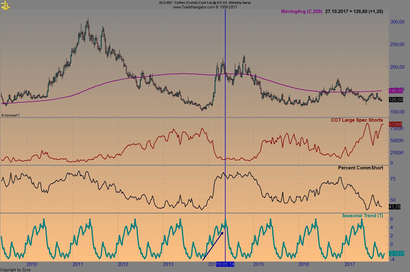 Endlich erfolgreiches Trading mit Rohstoffen 1020693