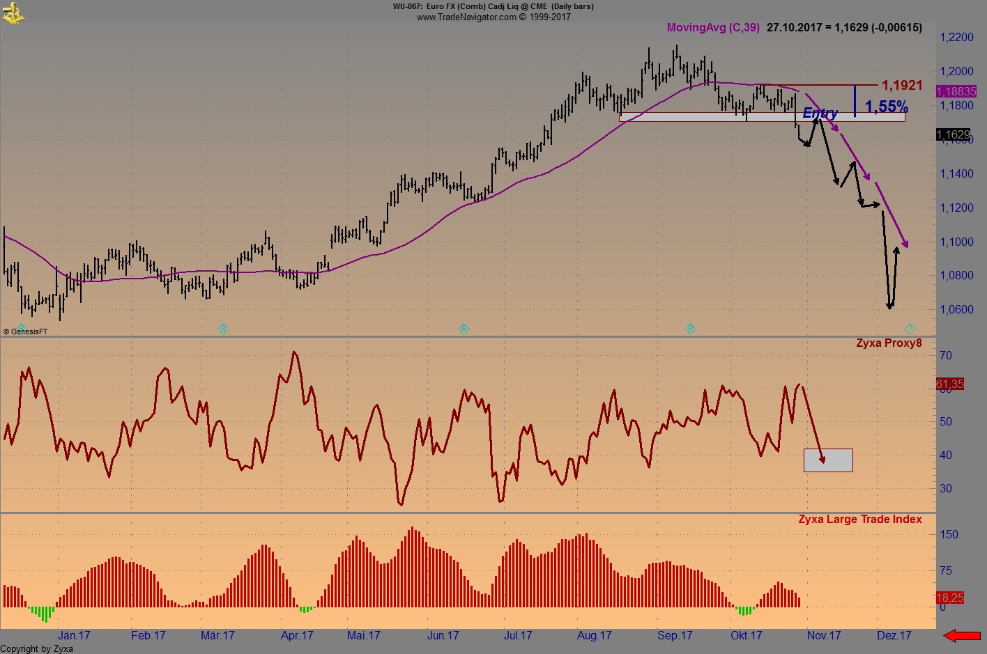 Endlich erfolgreiches Trading mit Rohstoffen 1020700