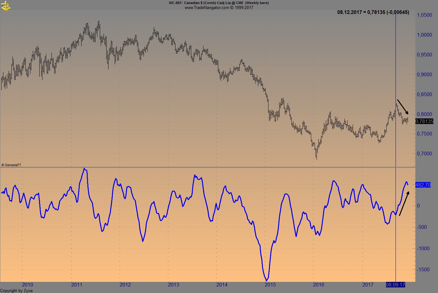 Endlich erfolgreiches Trading mit Rohstoffen 1028735