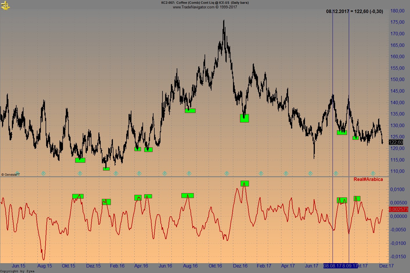 Endlich erfolgreiches Trading mit Rohstoffen 1029061