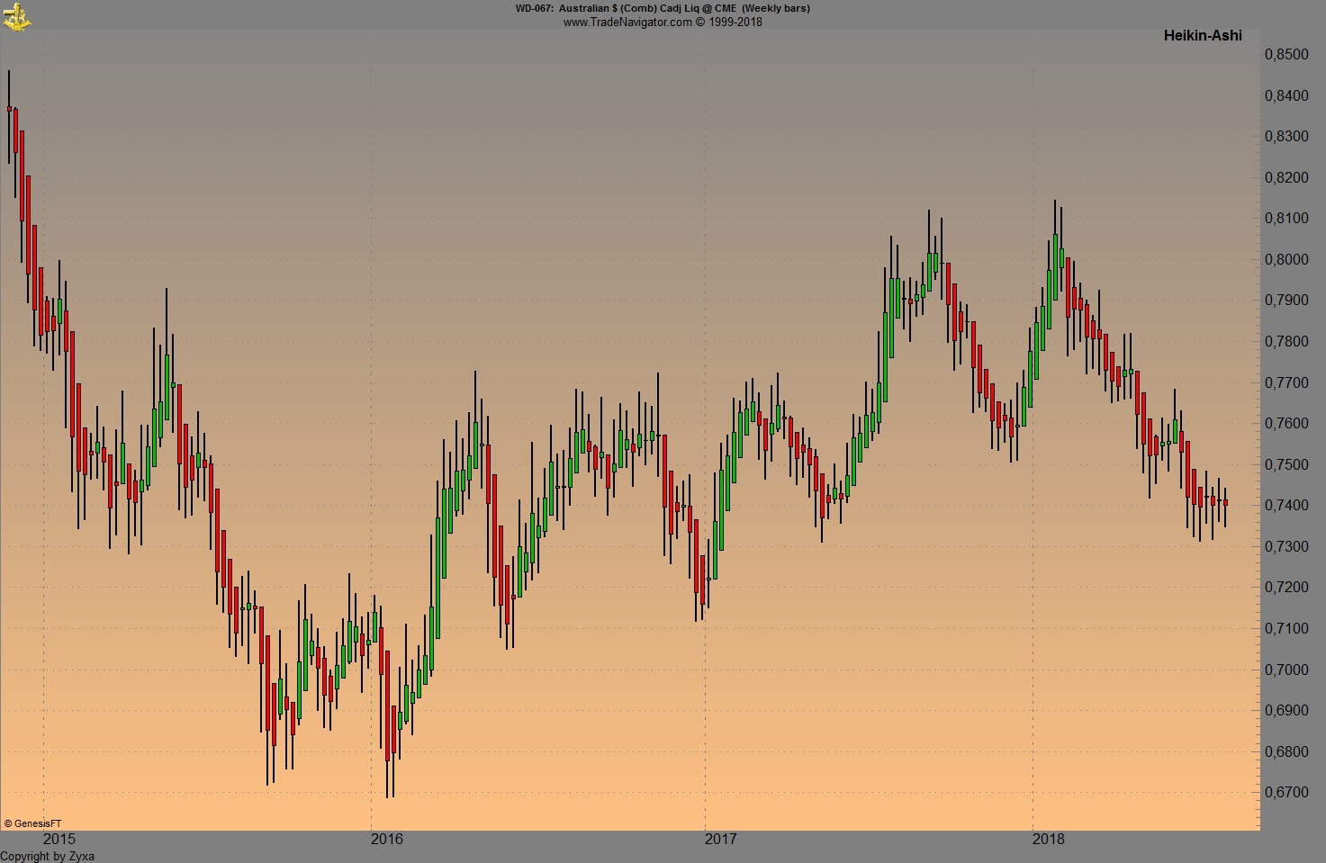 Endlich erfolgreiches Trading mit Rohstoffen 1068030