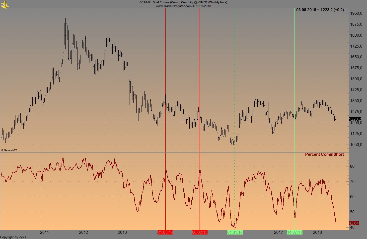 Trading, die echte Realität 1068037