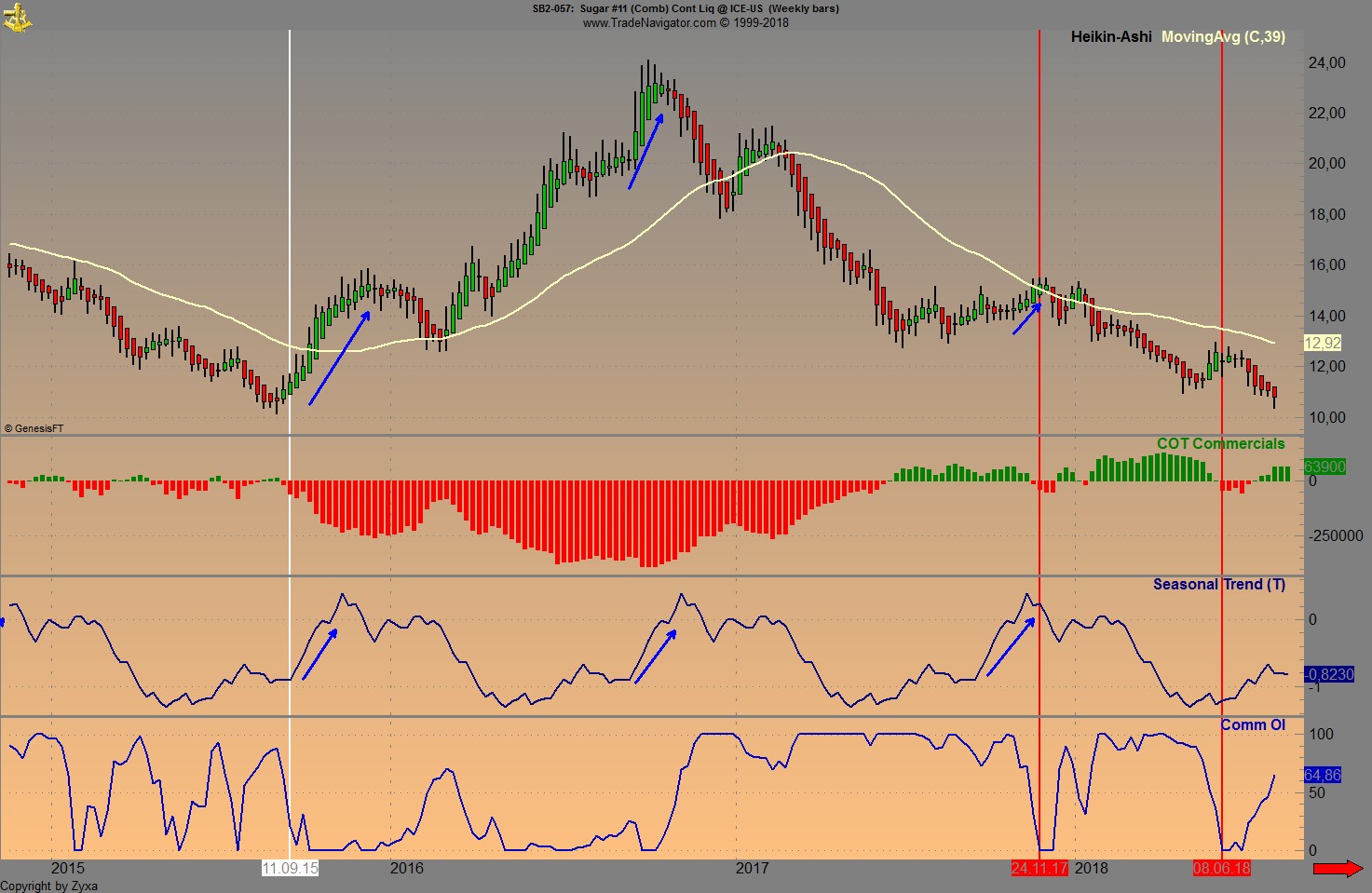 Trading, die echte Realität 1068048
