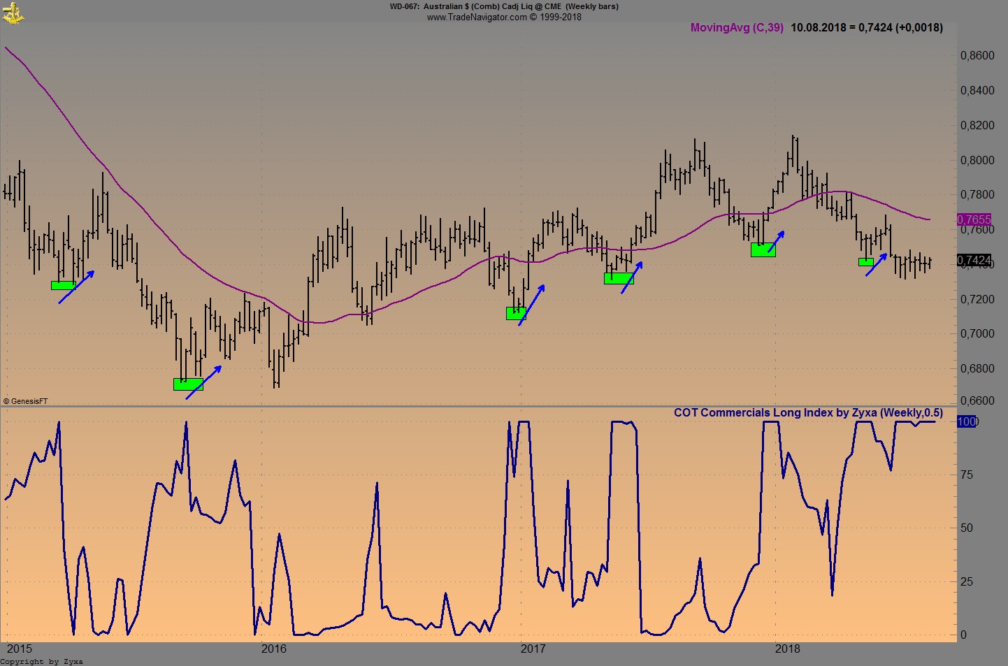 Trading, die echte Realität 1068625