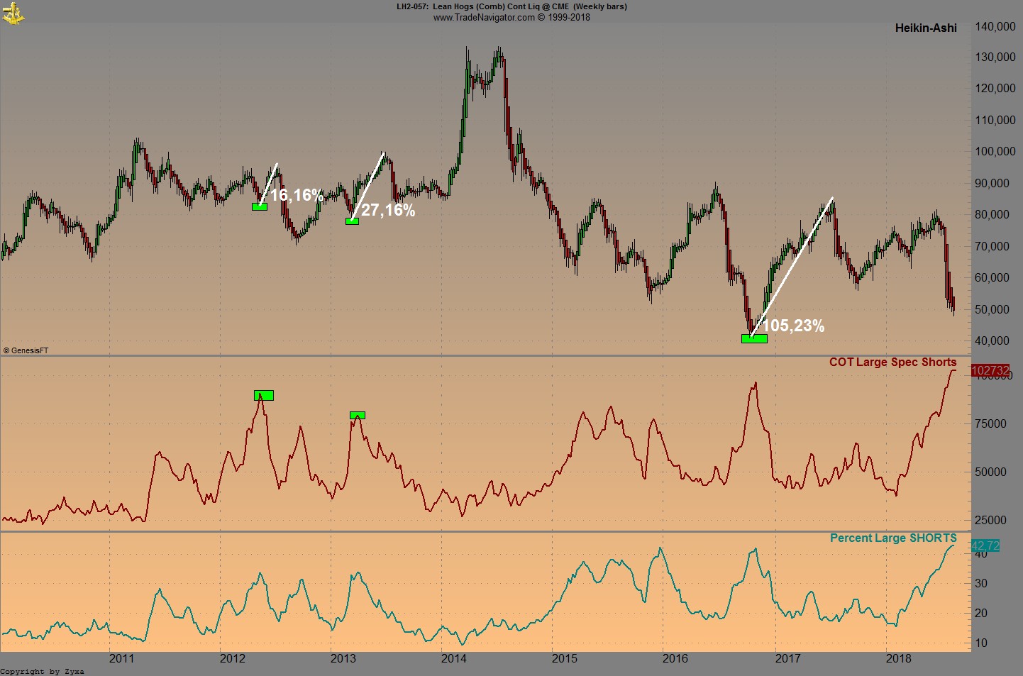 Trading, die echte Realität 1068814