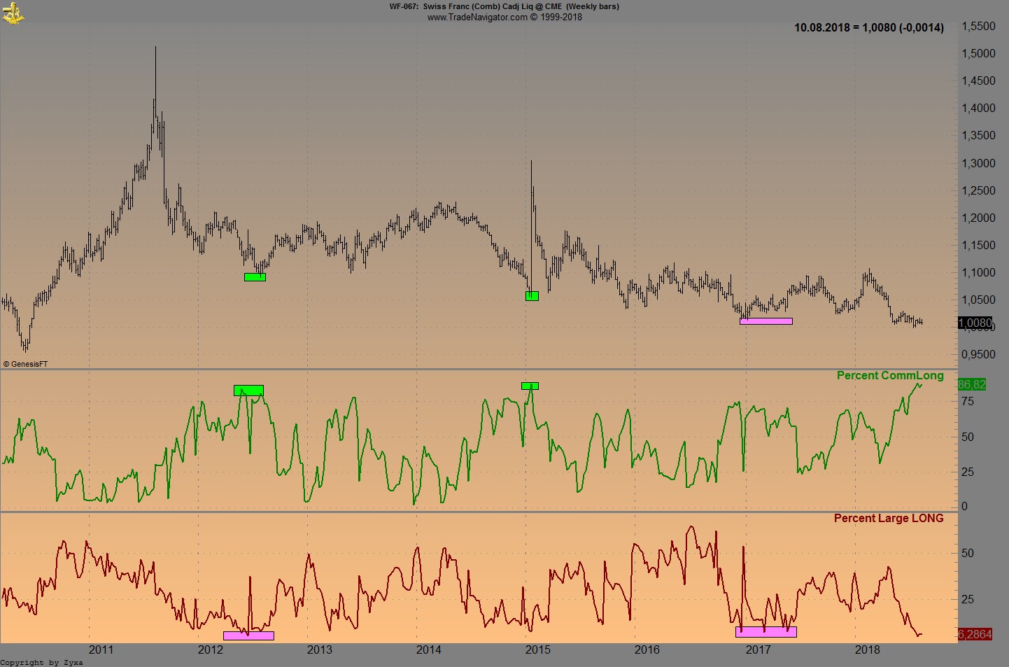 Trading, die echte Realität 1069074