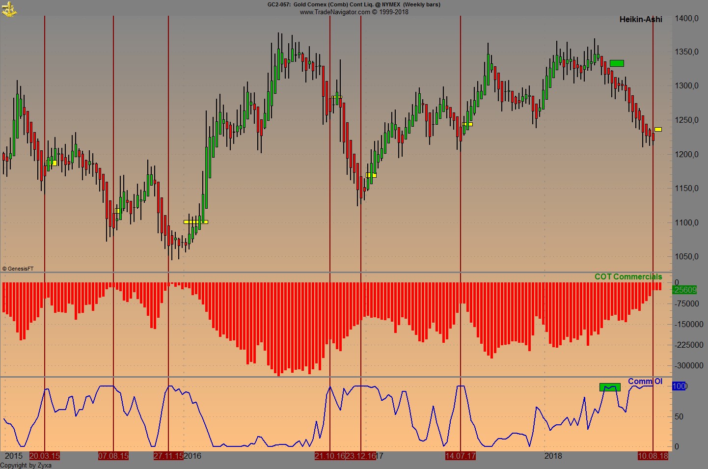 Trading, die echte Realität 1069099