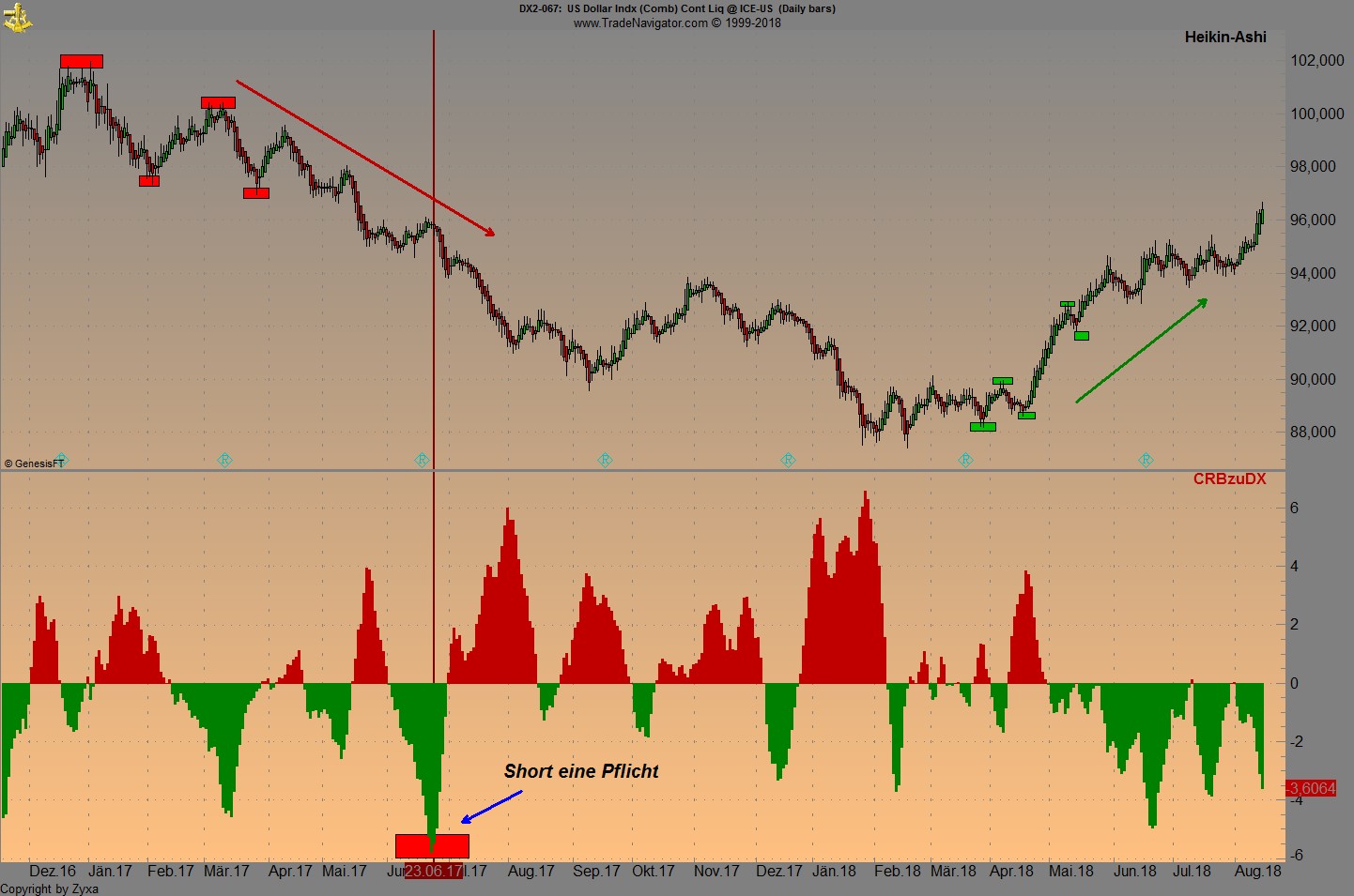 Trading, die echte Realität 1069664