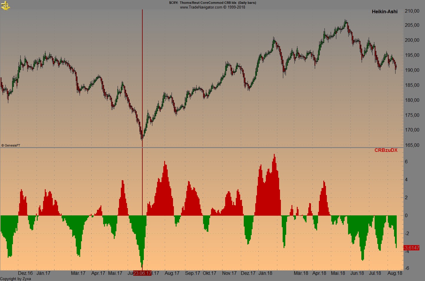 Trading, die echte Realität 1069665