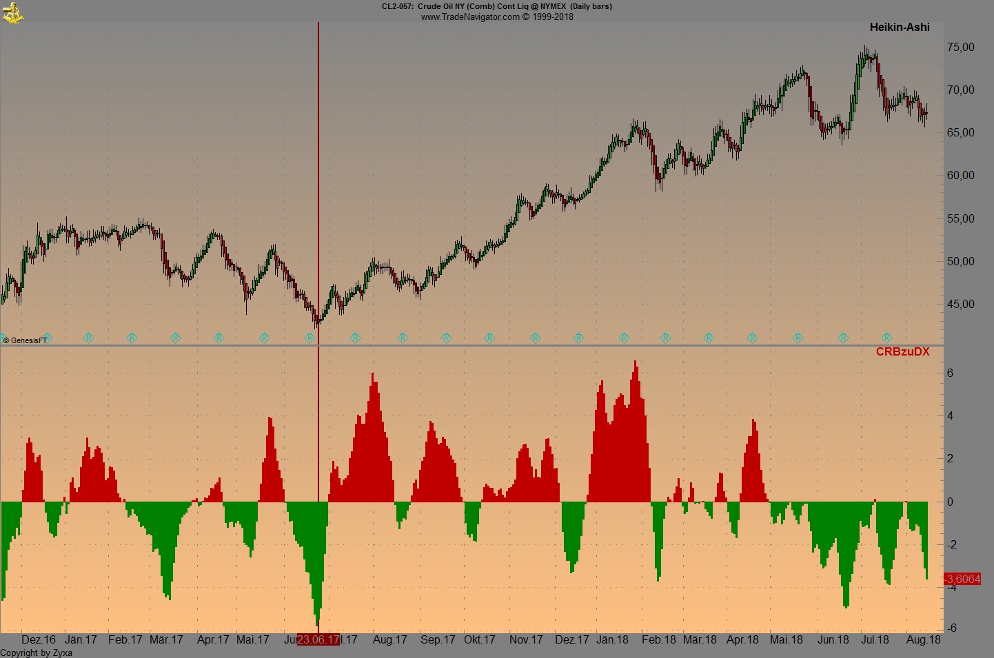 Trading, die echte Realität 1069667