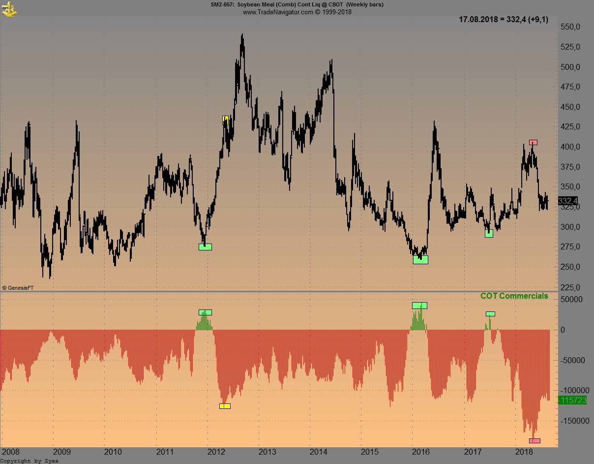 Trading, die echte Realität 1070079