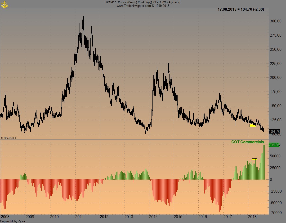 Trading, die echte Realität 1070082