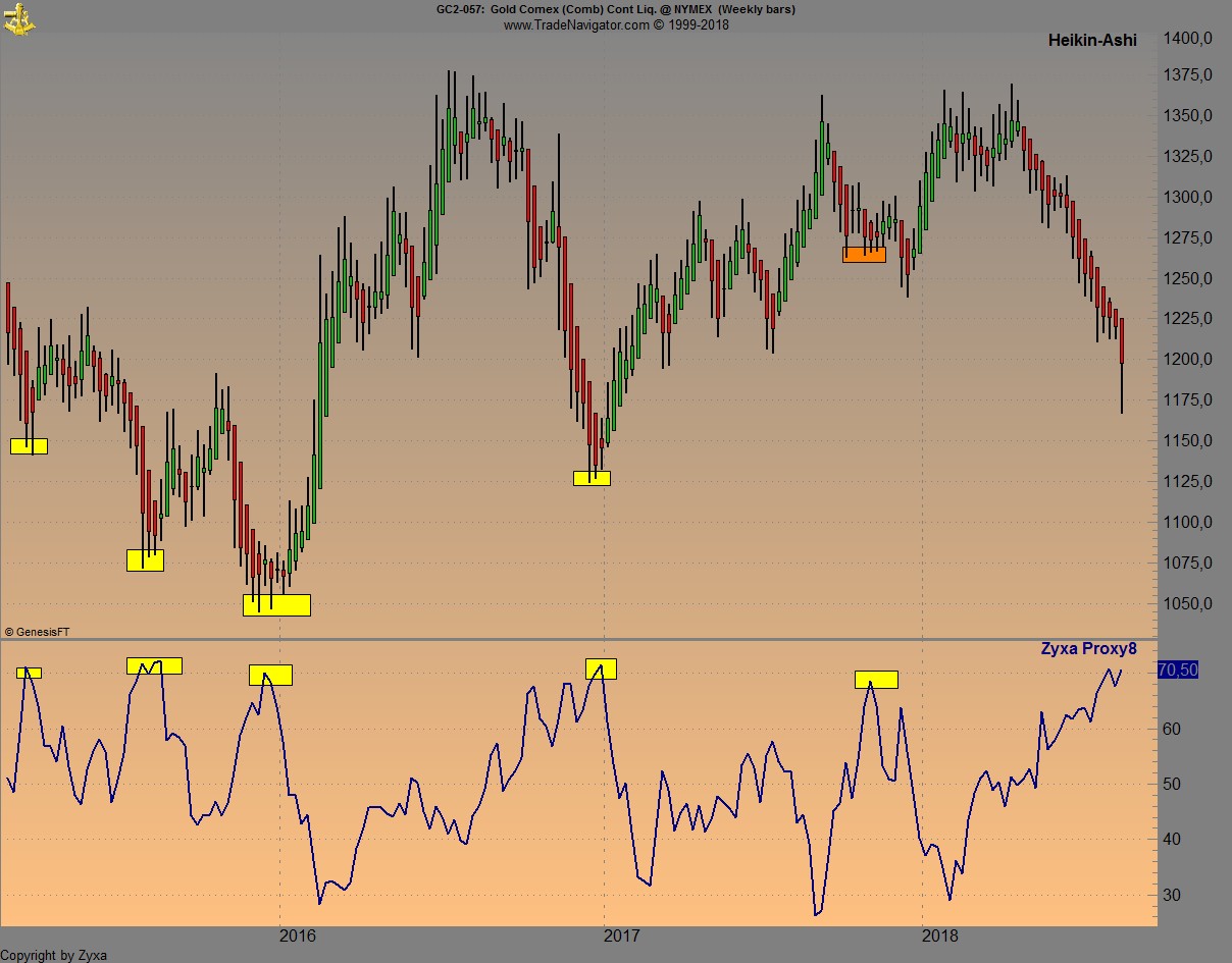 Trading, die echte Realität 1070162