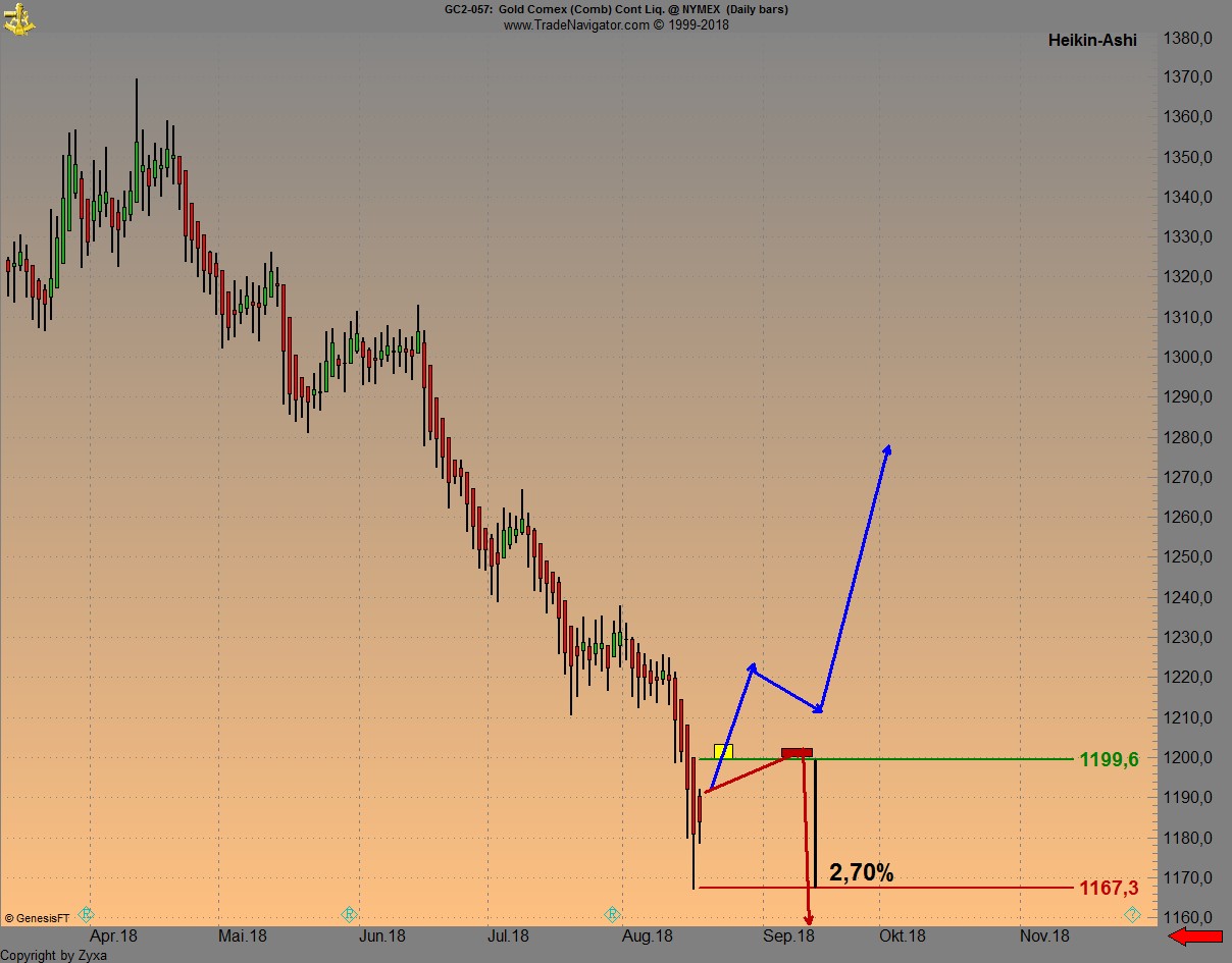 Trading, die echte Realität 1070163