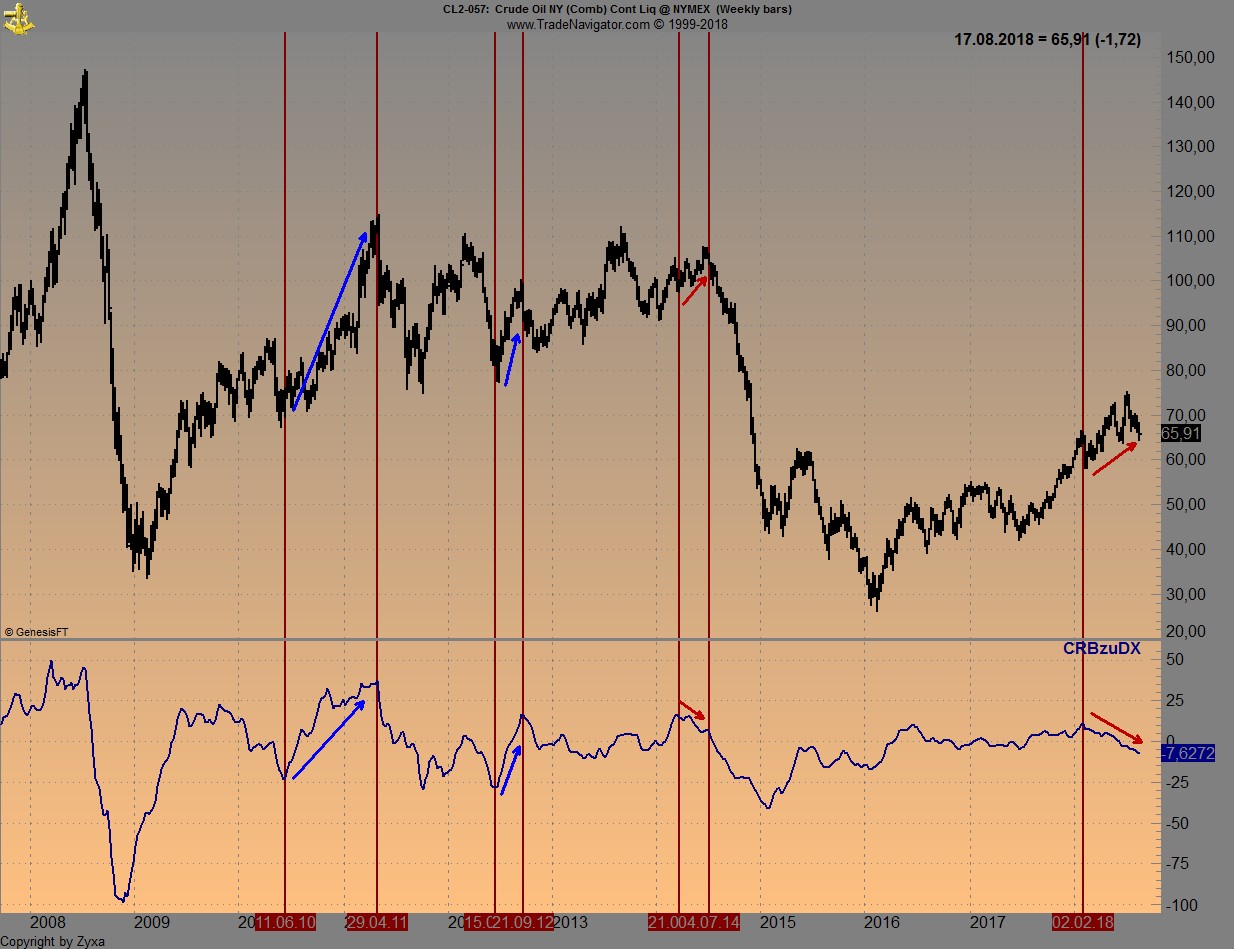 Trading, die echte Realität 1070168