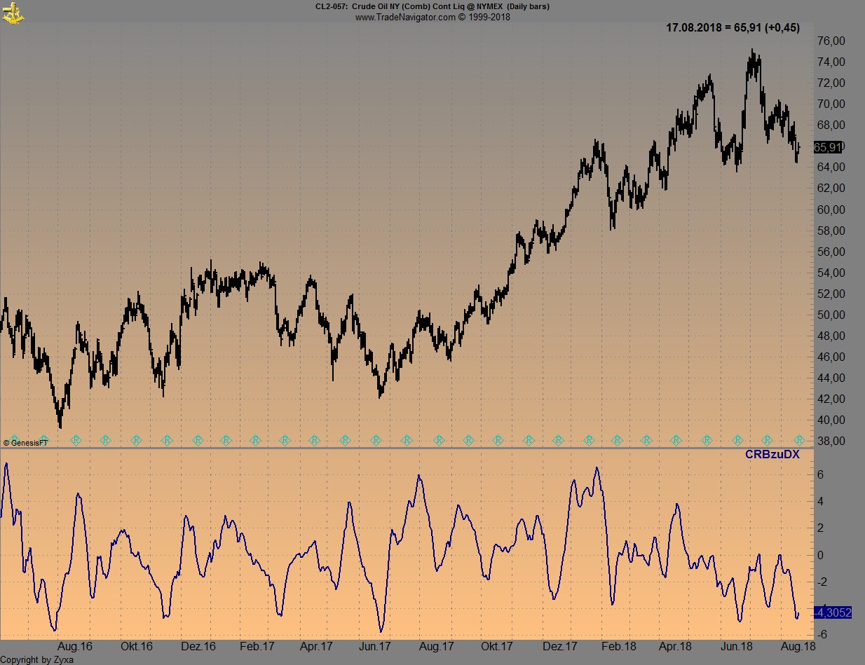 Trading, die echte Realität 1070169