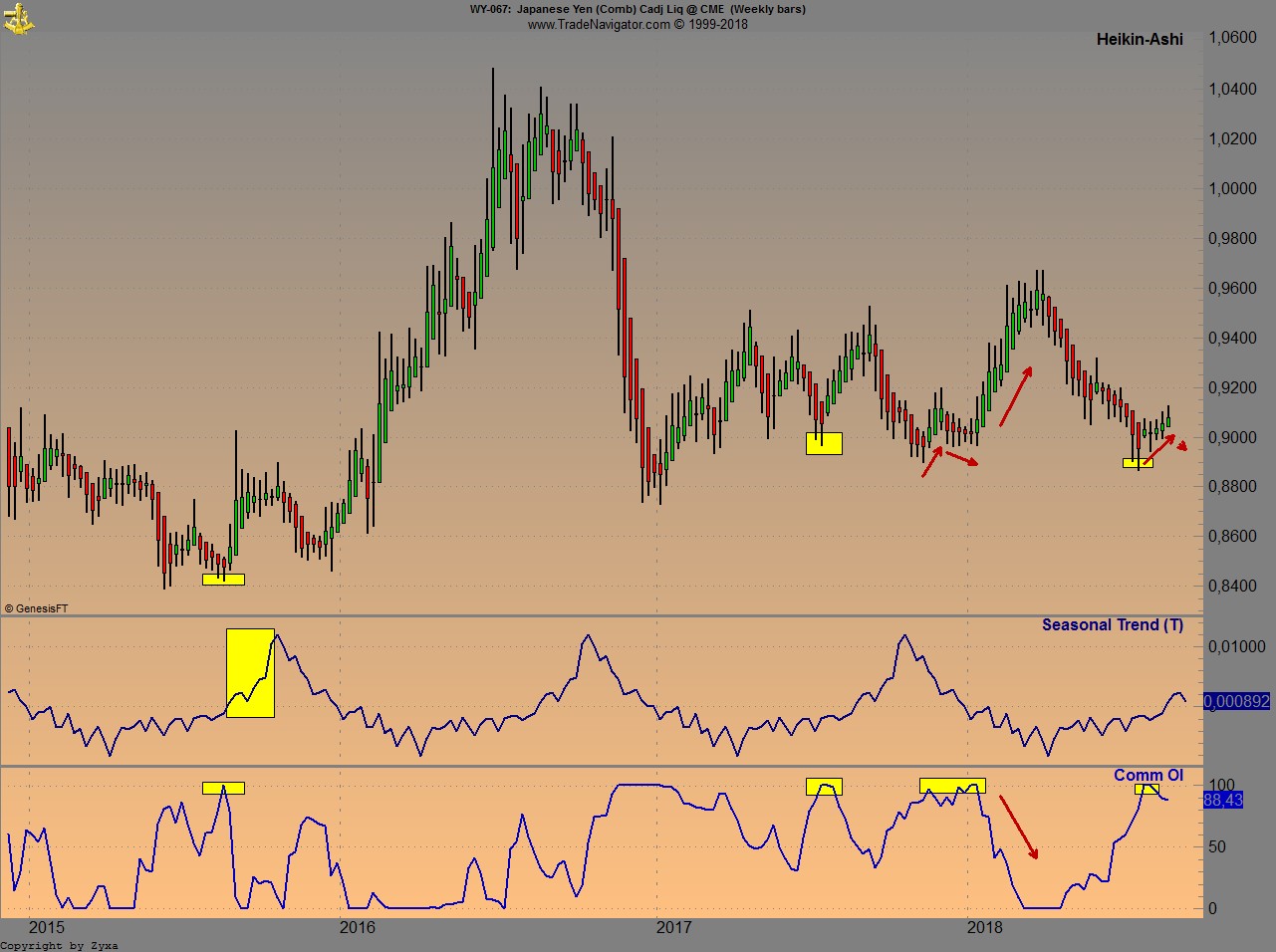 Trading, die echte Realität 1070698