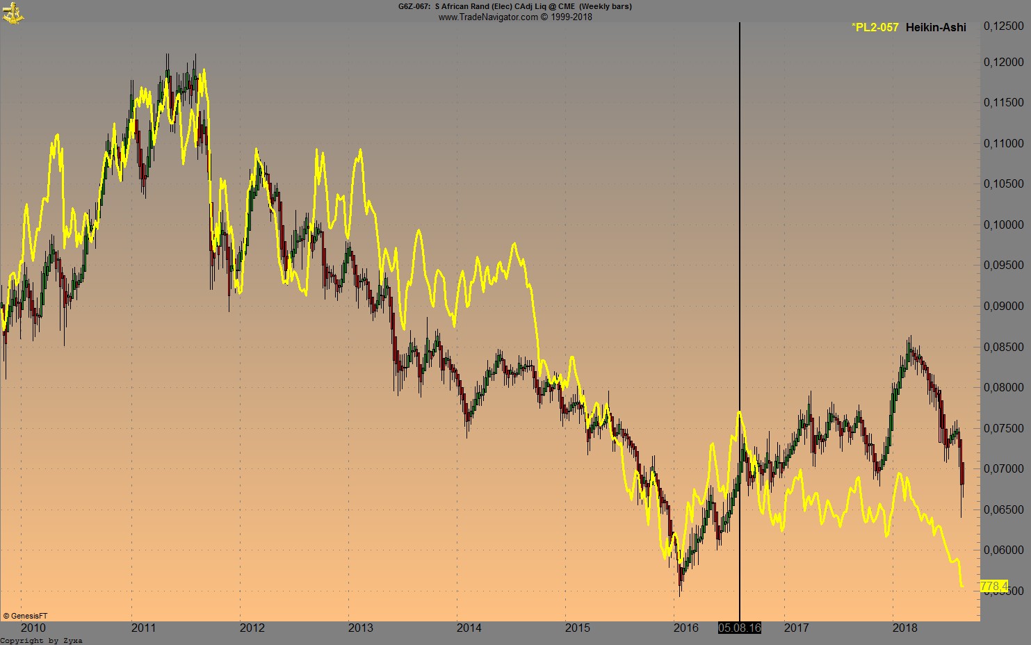 Trading, die echte Realität 1071023