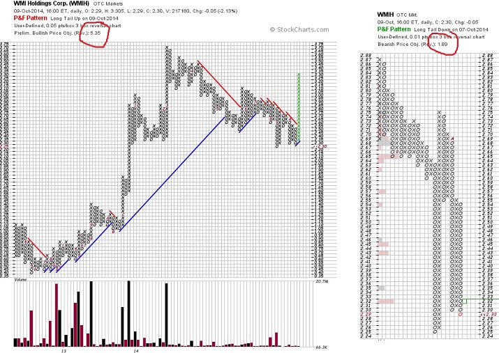 COOP News (ehemals: Wamu /WMIH) 763411