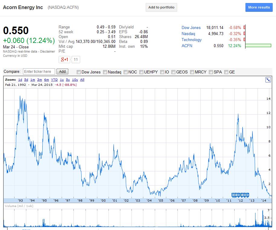 Mit dieser Aktie wird richtig Kohle gemacht 811809