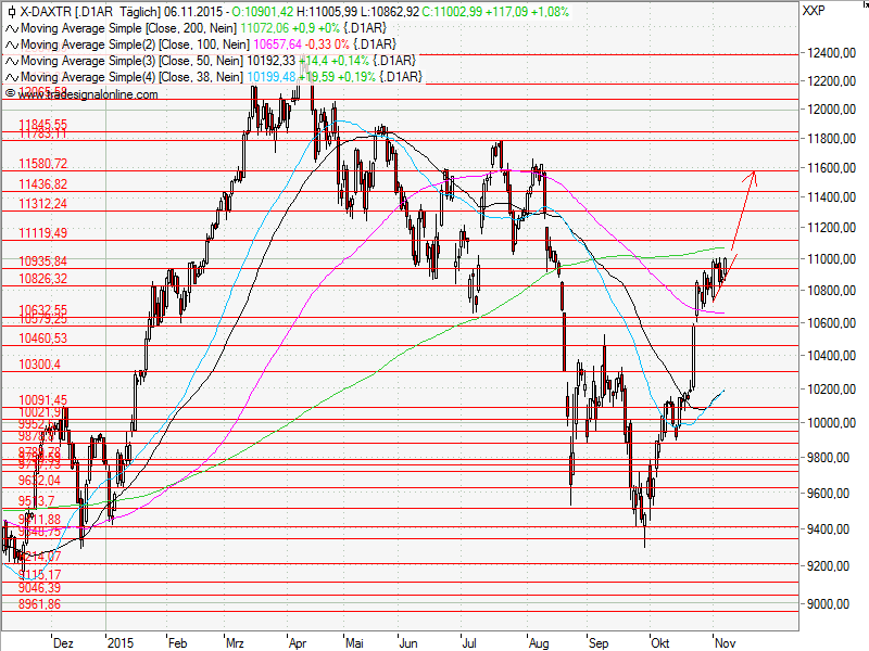 Aktien-Tagebuch 870006