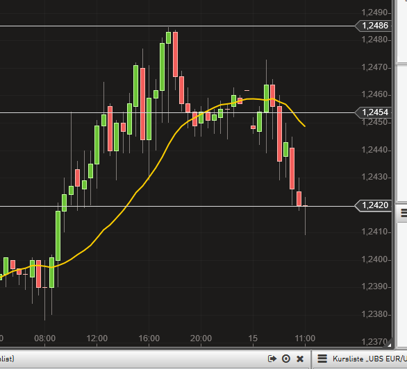 2014 QV DAX-DJ-GOLD-EURUSD-JPY 781883