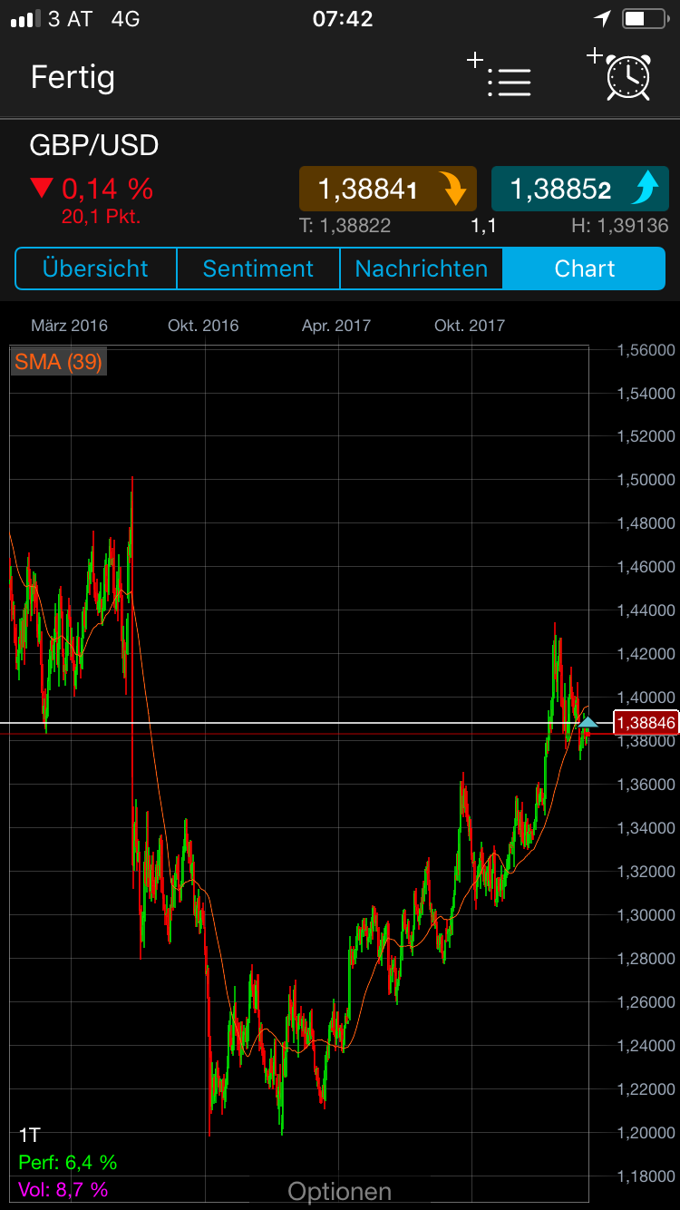 Endlich erfolgreiches Trading mit Rohstoffen 1044995