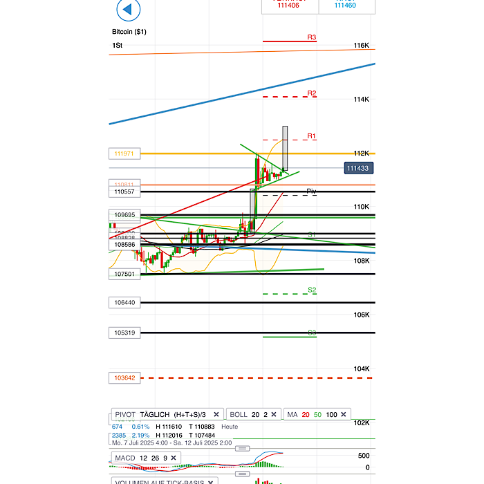 QuoVadisDax - das Original - Nachfolgethread 1487767